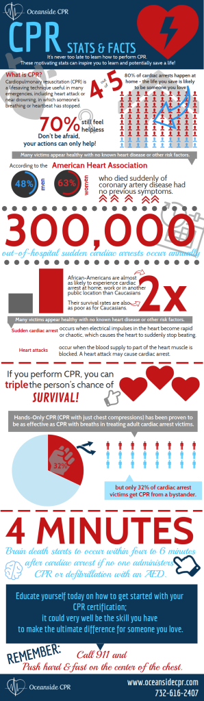 What Is CPR